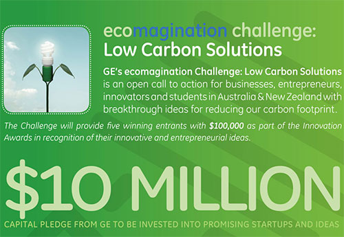 ecomagination Challenge